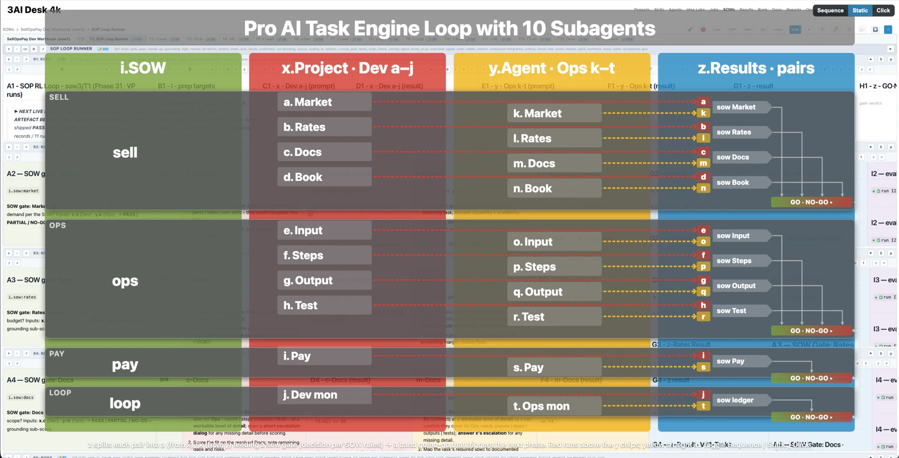 The engine loop in full — Dev steps a to j paired with Ops steps k to t, each pair gated to GO or NO-GO